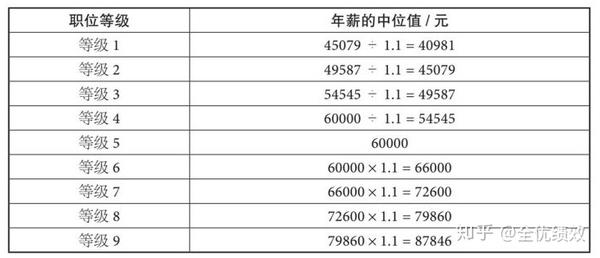 实战案例 某薪酬方案设计实例 薪酬结构设计案例 爱在网