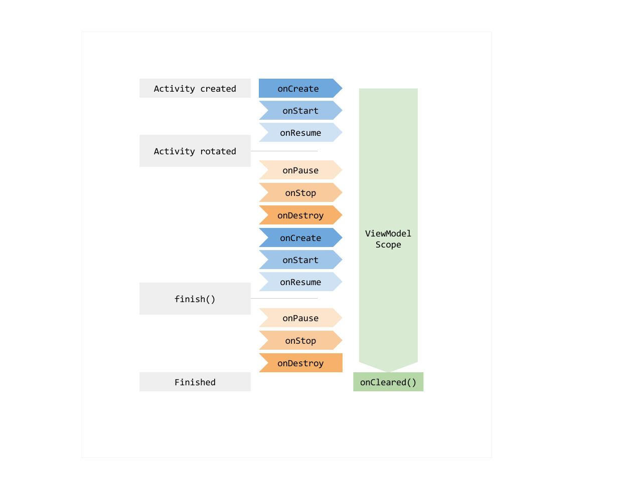 android-mvvm-livedata