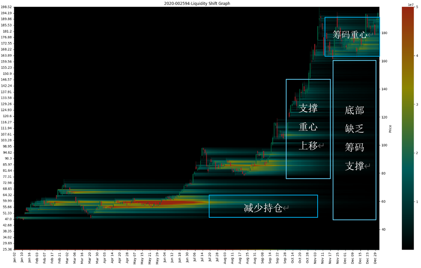 股票筹码分布算法实现与可视化研究- 知乎