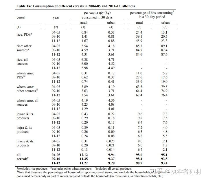 人口平均粮食产量_粮食产量图(2)