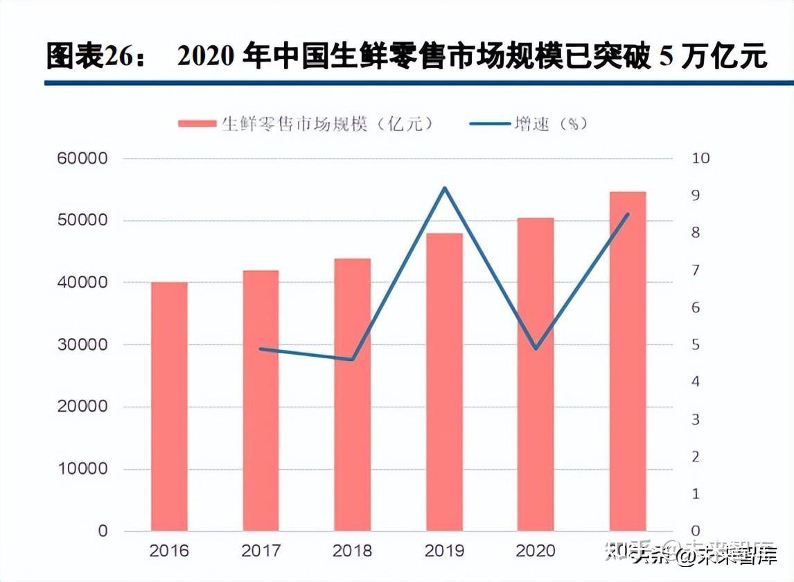 农村金融展望（农村金融建设现状与未来发展机遇） 农村金融预测
（农村金融建立
近况
与将来
发展机会
）《农村金融发展最新概况》 金融知识