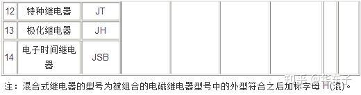 继电器的种类和用途