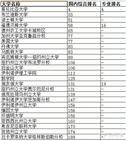 美國金融經濟學專業碩士申請解析