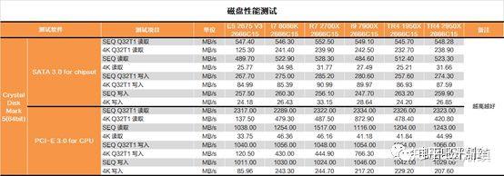 茶茶 继续手撕牙膏 Amd Tr4 2950x测试报告 知乎