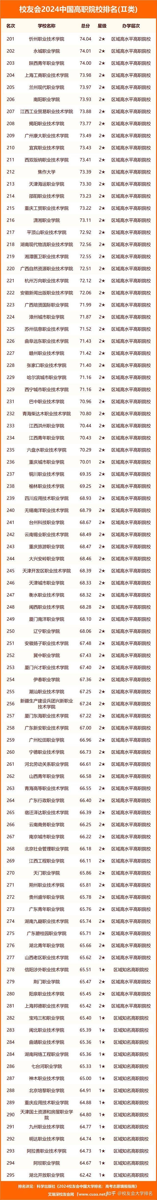 科學出版社重磅發佈校友會2024中國大學排名