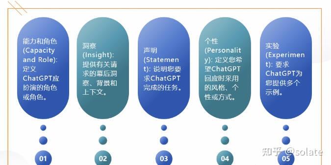 图片[4]-Prompt 提示词18种框架-AI领导力