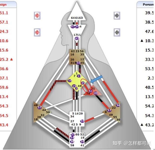 人類圖36種天賦才華通道彙總