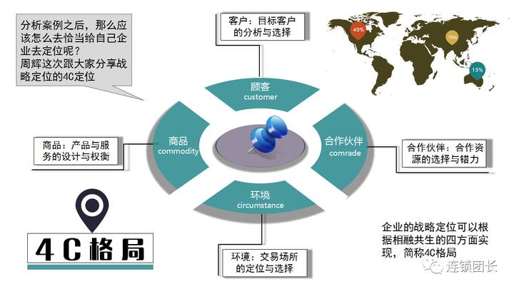 连锁有这一套系统,全国连锁店不是梦! - 知乎