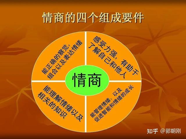情商管理:如何提高管理者的情商?知己知彼,妥善处理人际关系 - 知乎