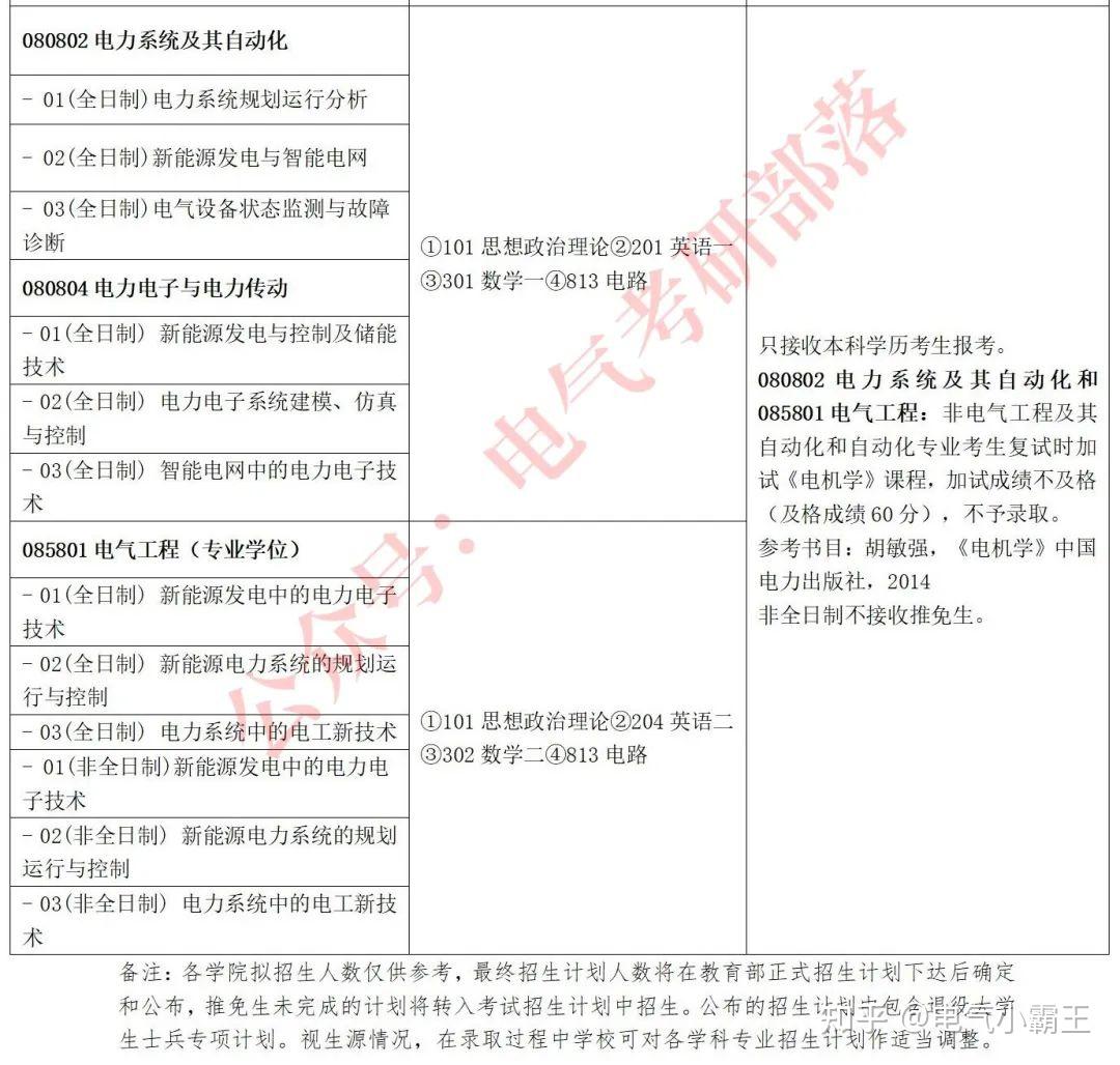 内蒙古工业大学电气考研复习指导 - 知乎