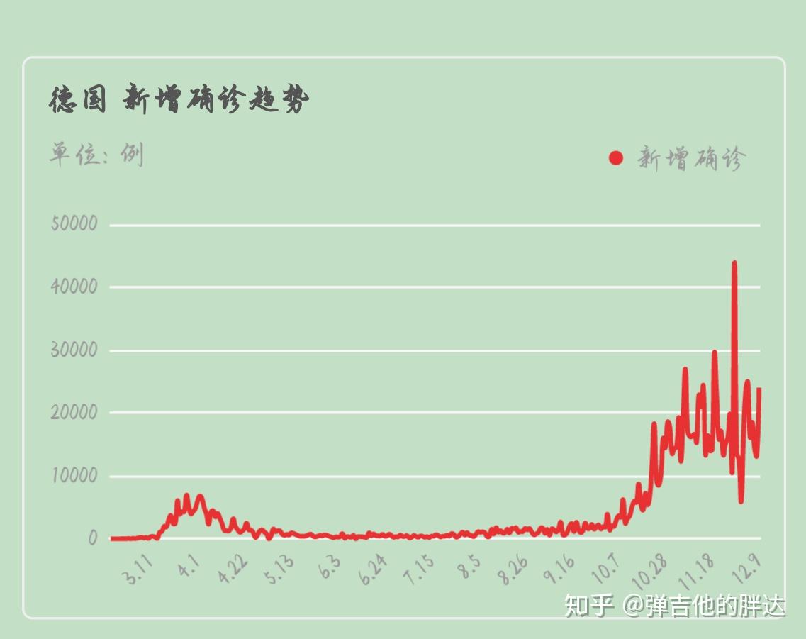 德国人口疫情_德国疫情(2)