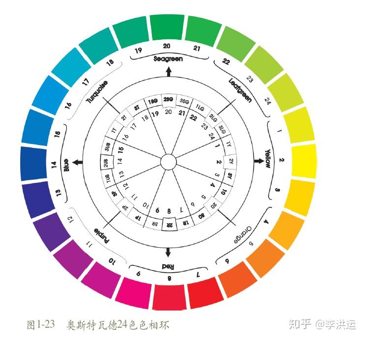 photoshop基础知识解析之二数码时代的色度学基础知识