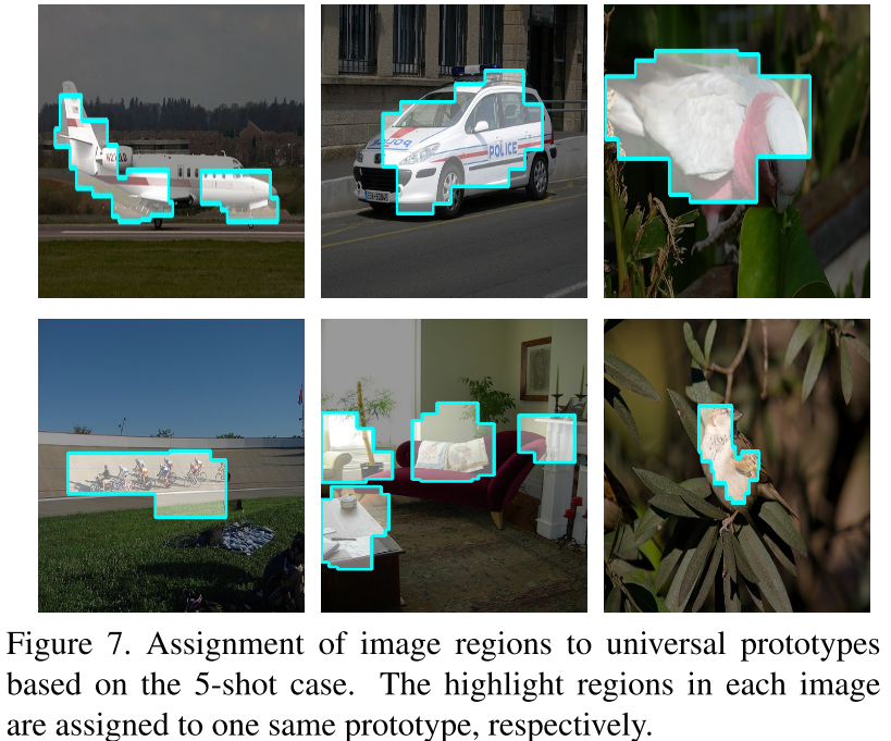 少样本目标检测 | UP-FSOD | Universal-Prototype Enhancing for Few-Shot Object ...