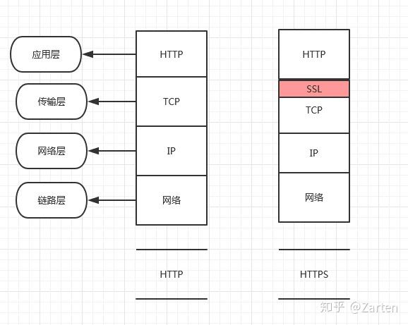 ssl原理，ssl原理详解图解
