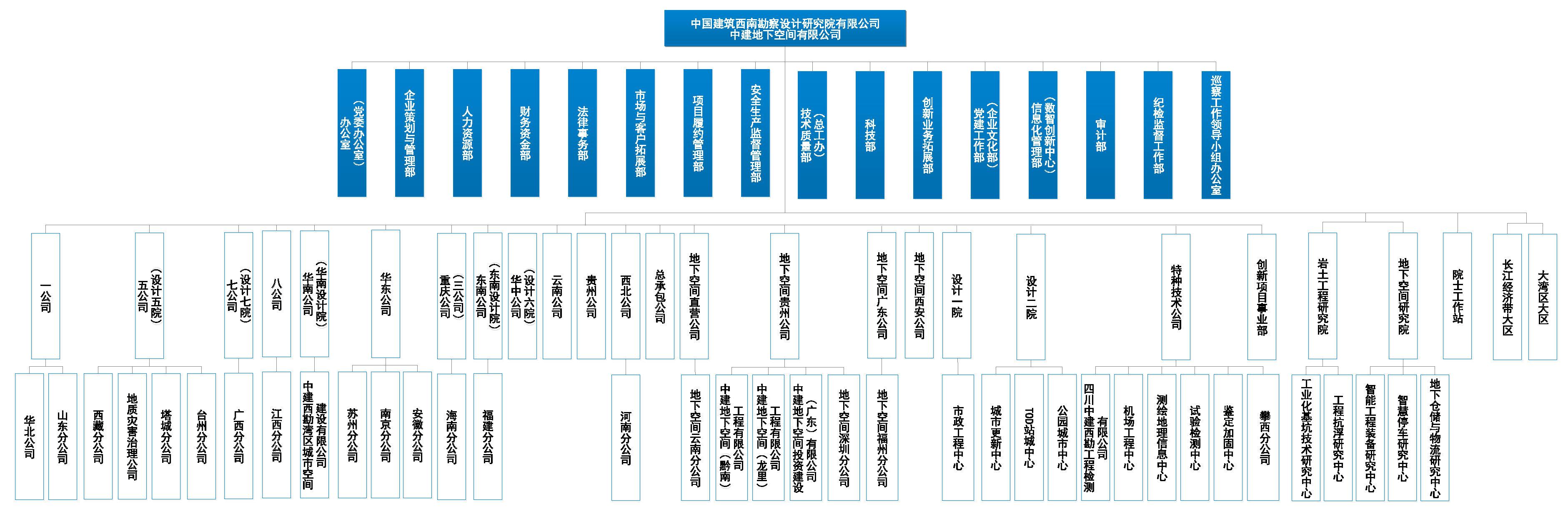 闲话国企(四四)——中国建筑集团有限公司怎么样?中建集团组织架构、中建集团子公司汇总、中建集团包括哪些子公司? - 知乎