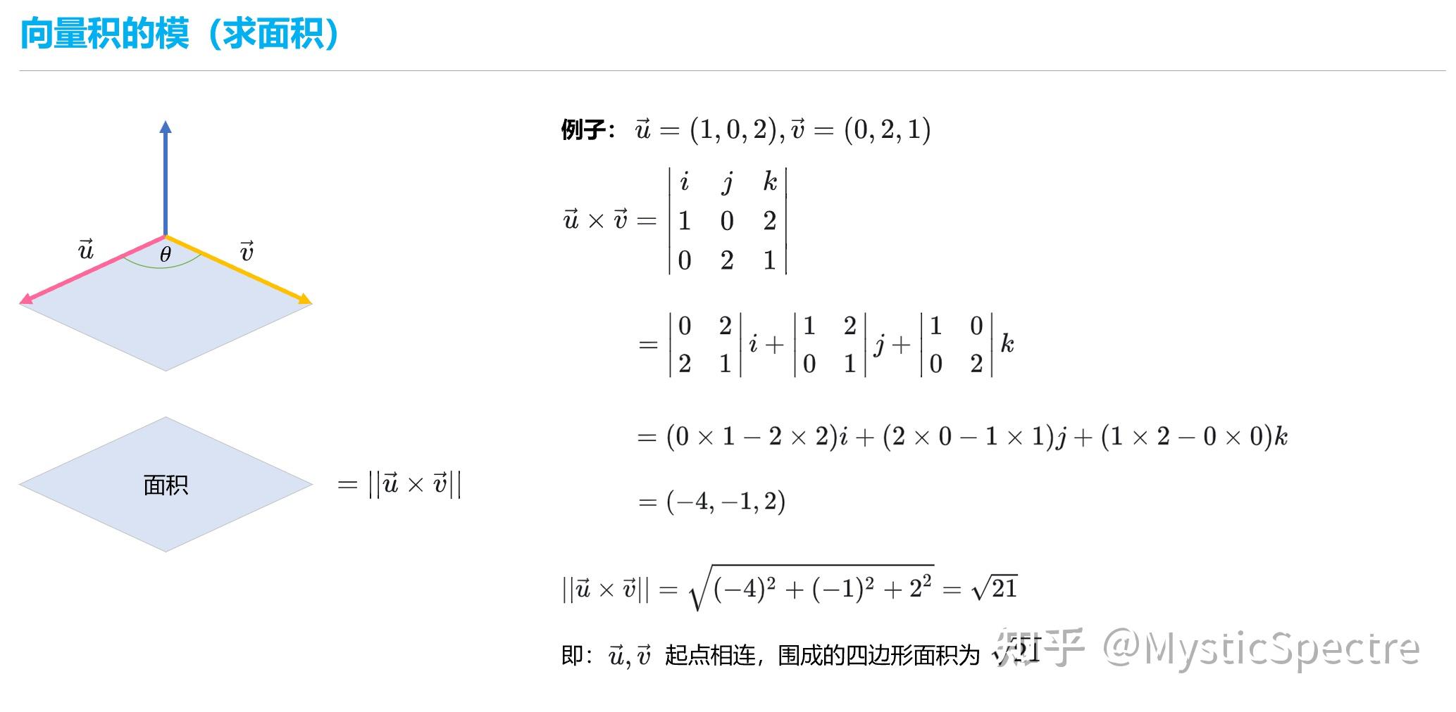 通俗易懂:向量乘法与矩阵乘法 - 知乎