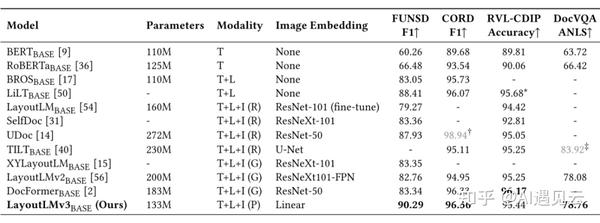 《多模态预训练模型指北——layoutlm（二）》 知乎