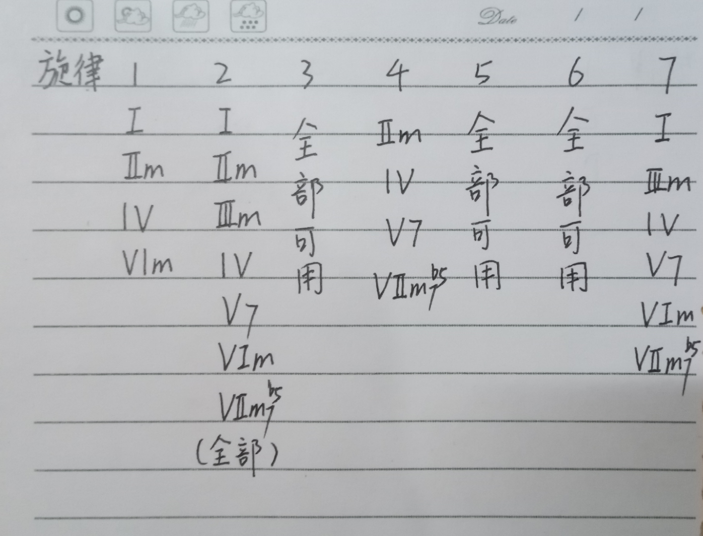 和弦怎么和旋律配在一起 v2-540356a92c81699d50a240730c742534_r.jpg