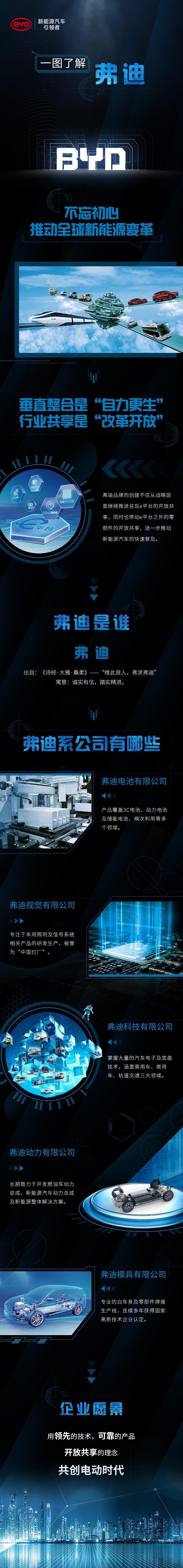 比亚迪宣布成立弗迪公司 - 知乎
