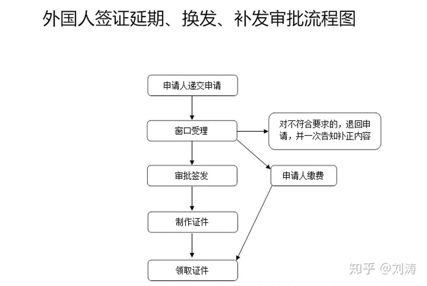 默認最新陳星宇需要在中國開店做生意,一家人應該申請什麼簽證呢,中國