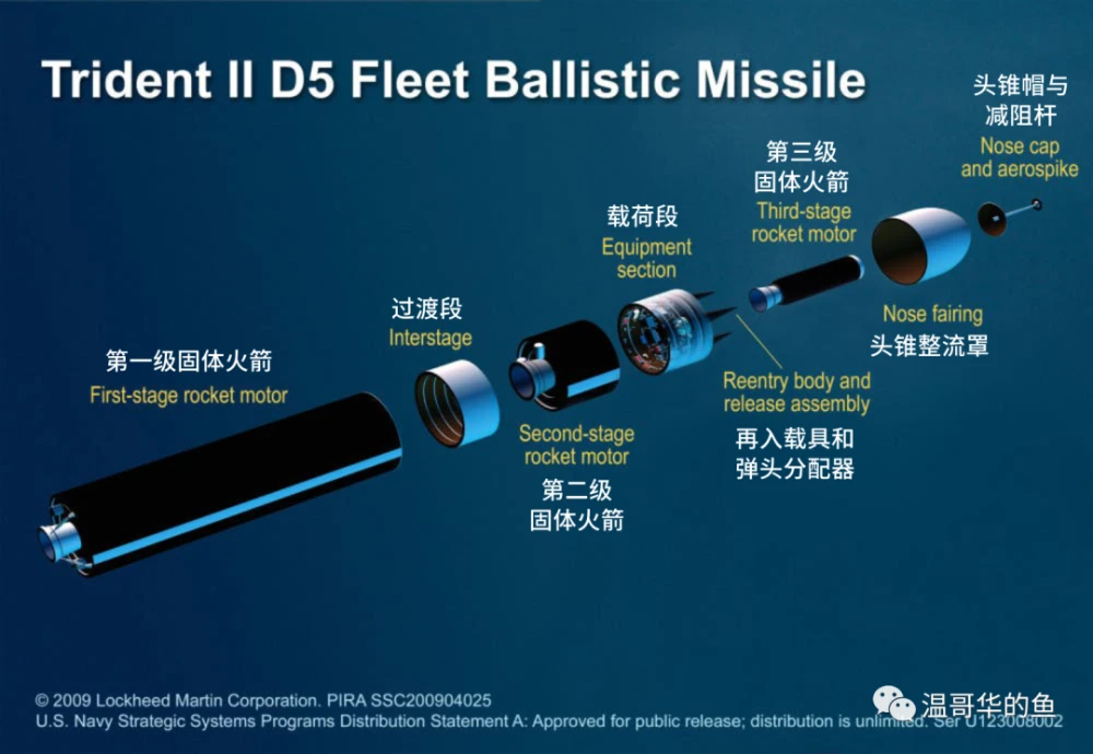 东风系列洲际弹道导弹名词解释 - 知乎