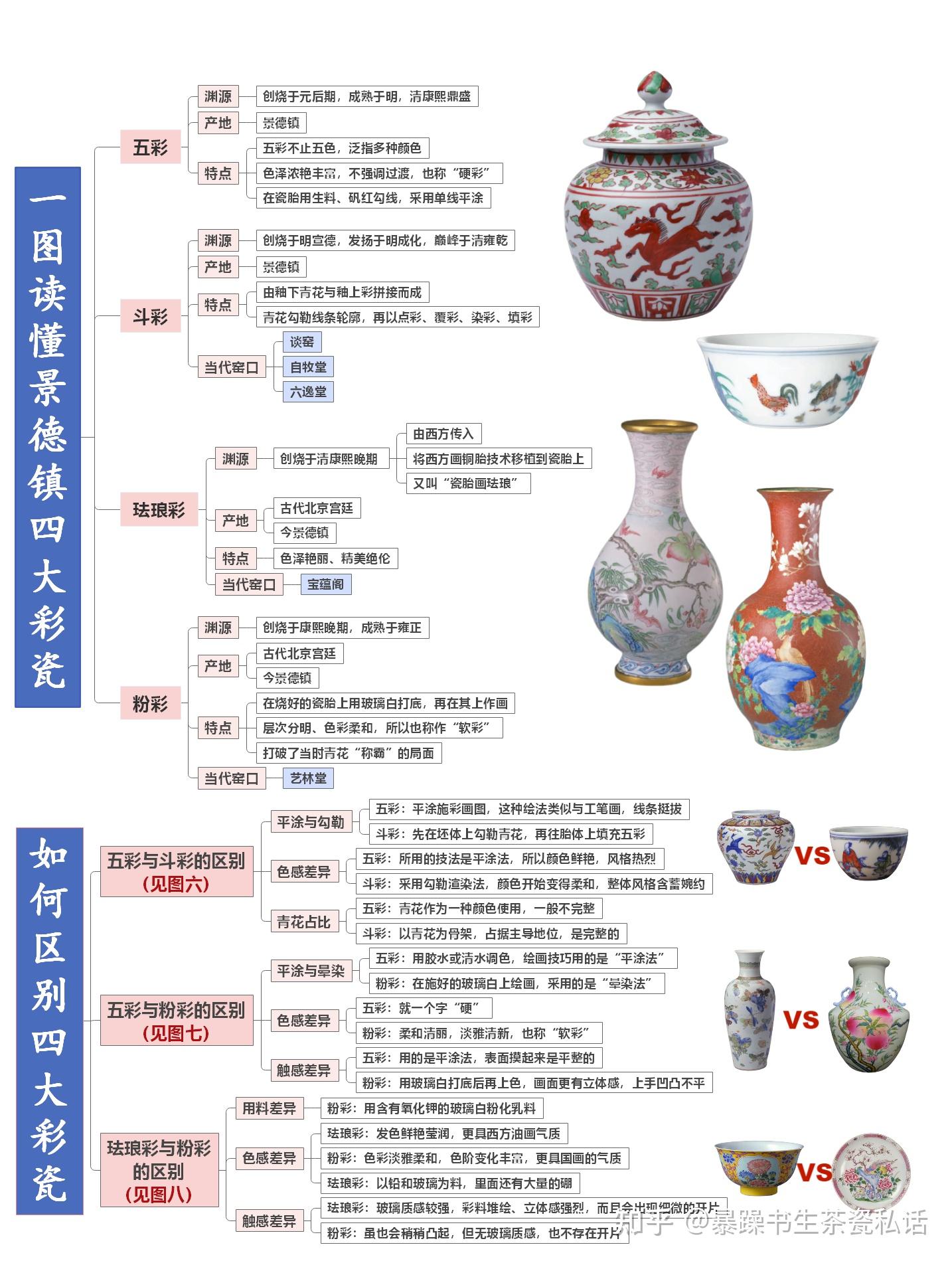 旧家蔵出　清国時代　粉彩瓷 ·五彩皿 逸品　大清康熙年製 お皿　置物 A famille-rose and blue and white 'lotus' bowl, Mark and period of