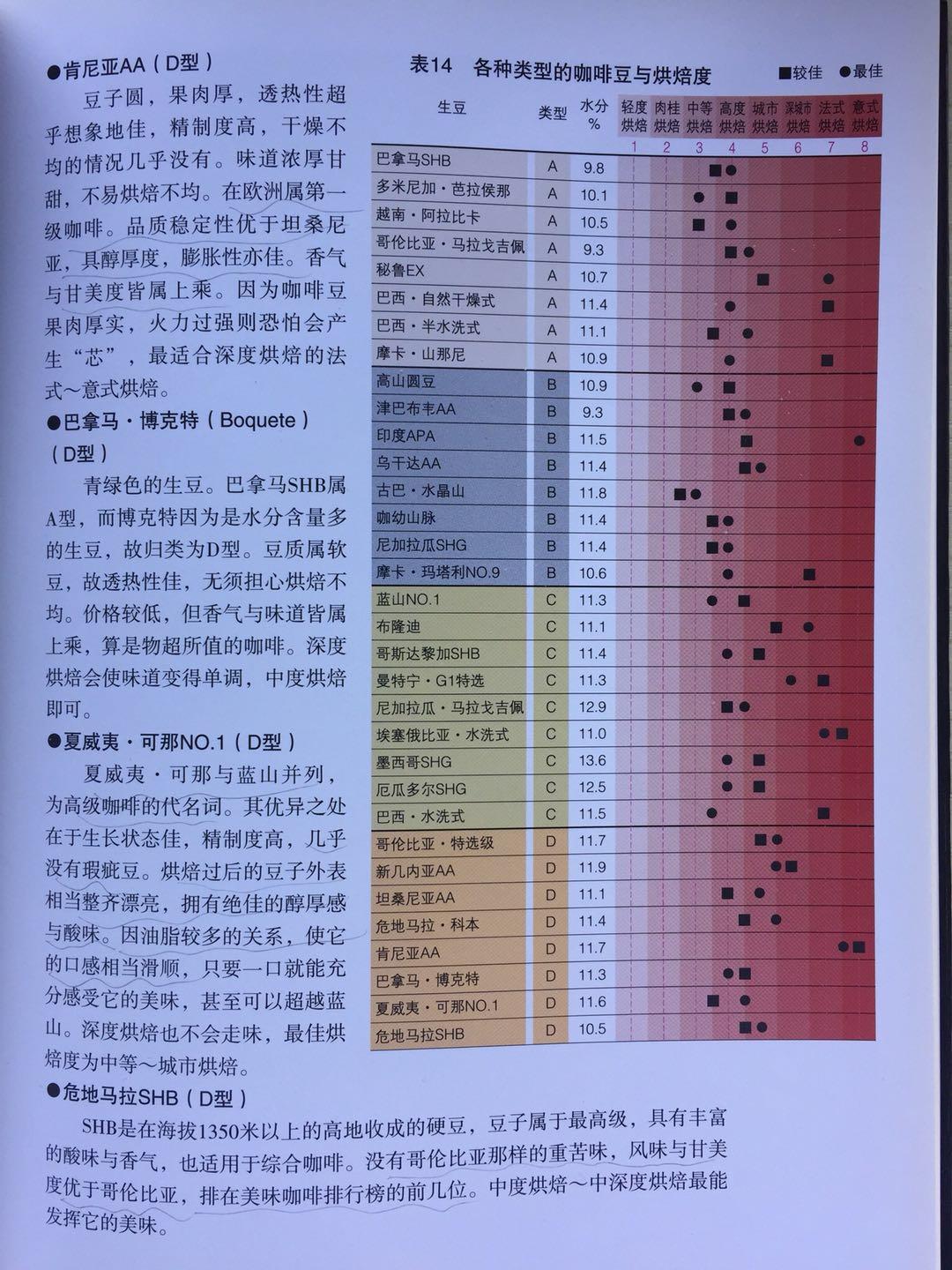 那些年我读过的咖啡书籍咖啡品鉴大全