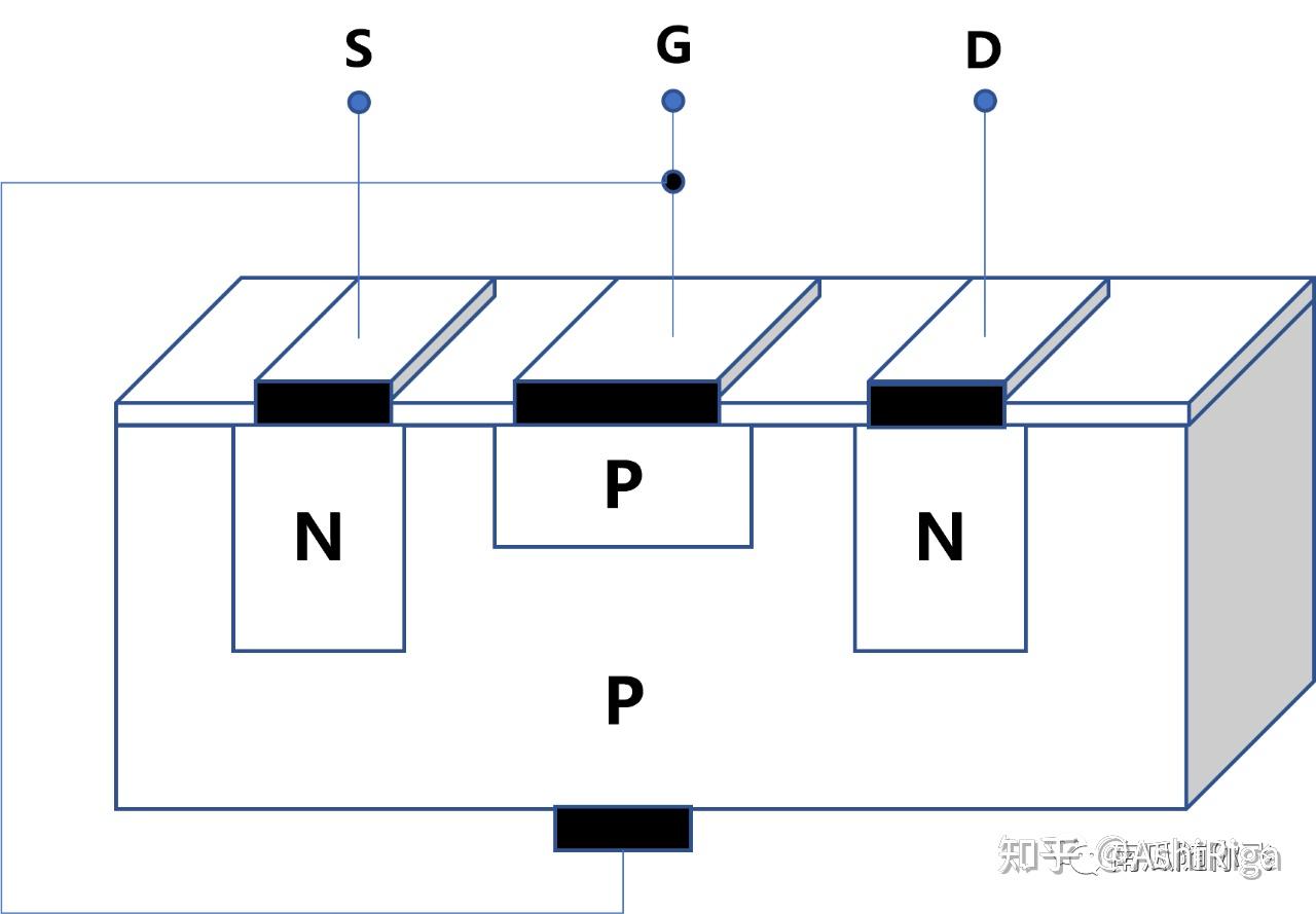 功率器件简介:MOSFET基本原理 - 知乎