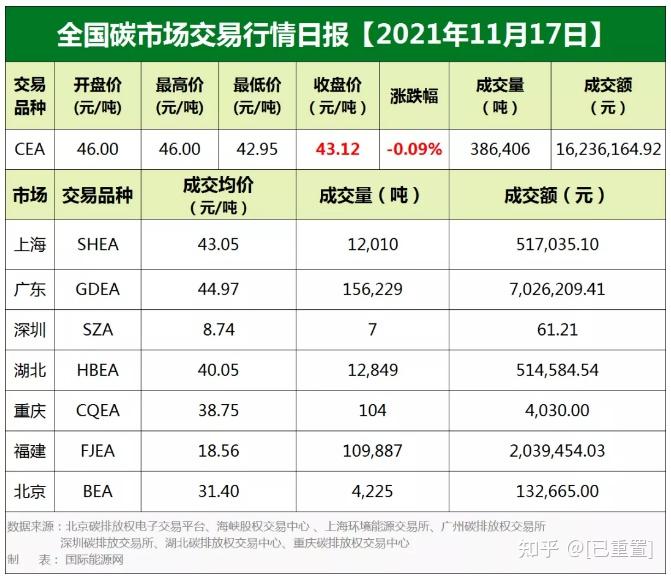 碳交易平台:未来绿色革命的推手