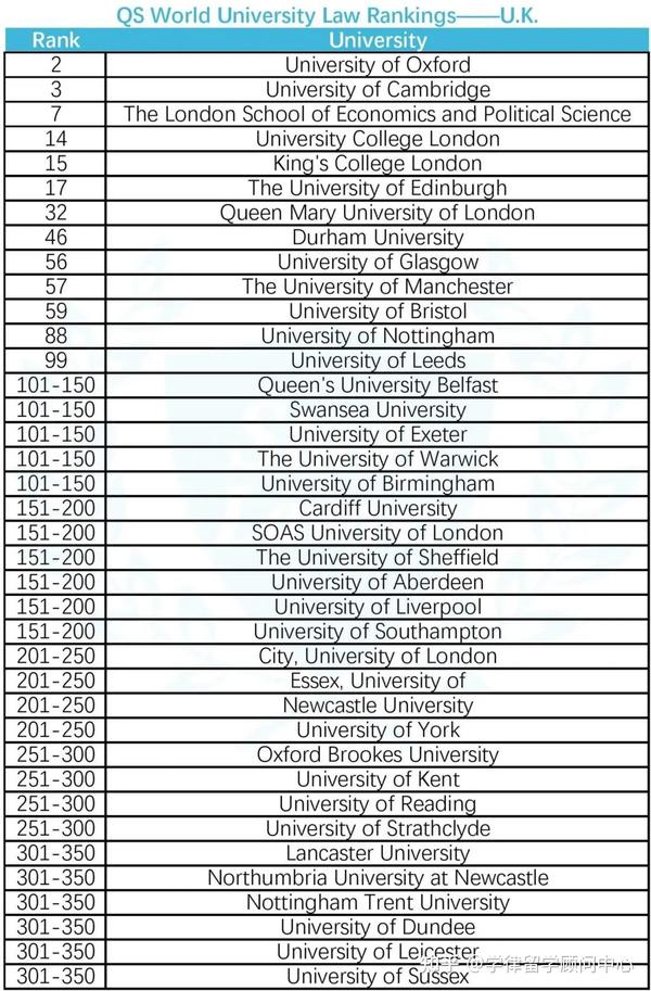 京都大学世界大学排名_京都排名大学世界排名第几_京都大学世界排名