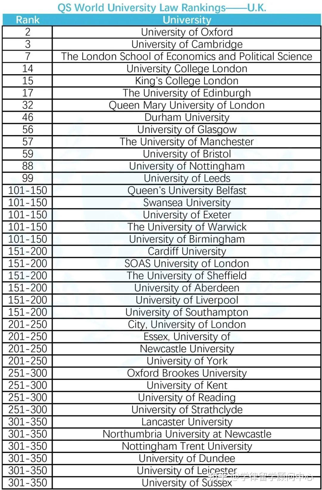 法学排名100的大学图片