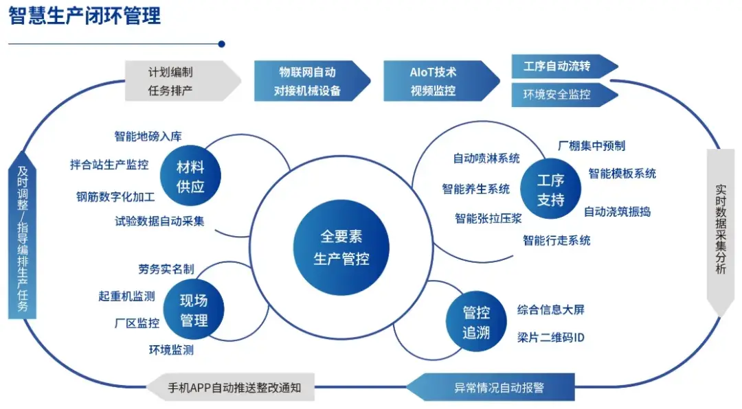 智能建造系列 | 装配式建筑及应用 - 知乎