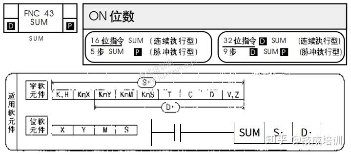 眾所周知,sum這個單詞本身就是求和的意思,所以sum指令,顯然也是一種