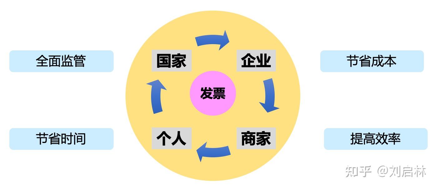 区块链（比特币、数字货币）概念、原理、技术和应用- 知乎