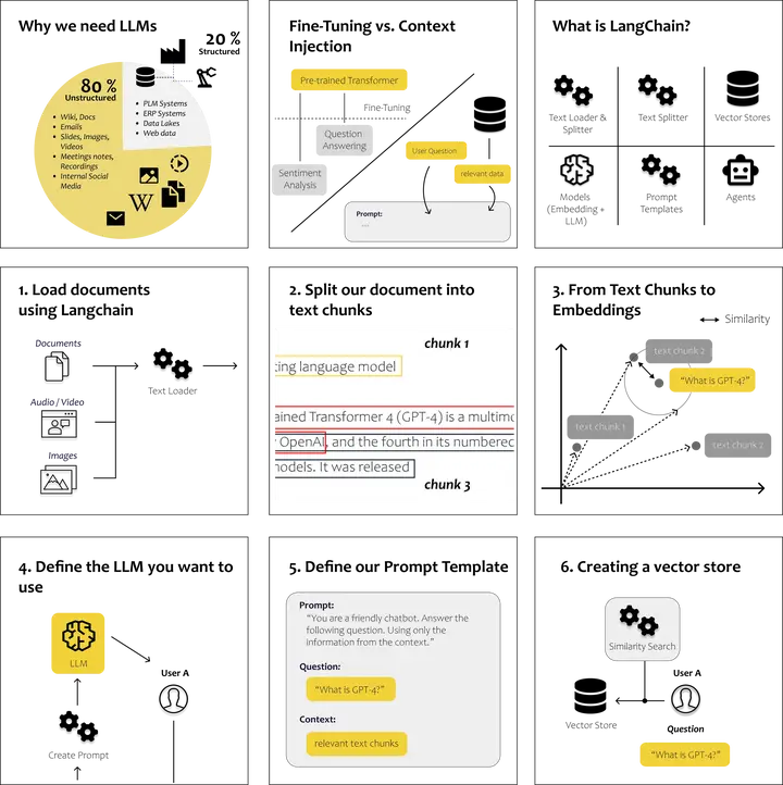 Text Llm App 【白话教程】构建你的第一个 LLM APP 所需了解的一切 - 知乎
