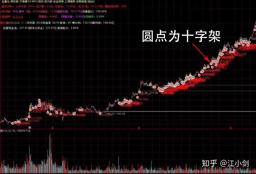 筹码分布该怎么看
