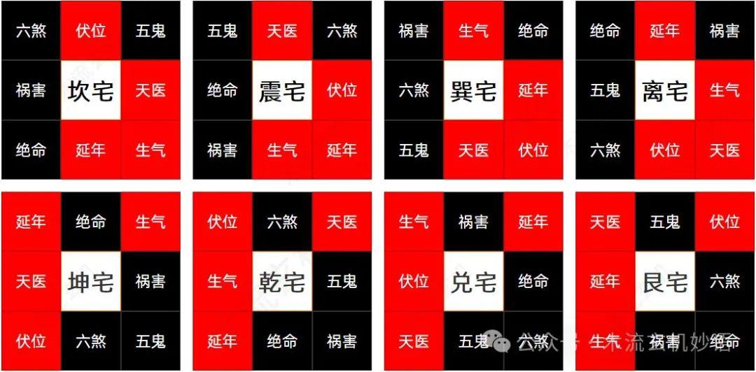 用八宅风水看适合自己的户型布局 - 知乎