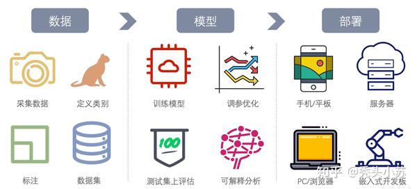 深度学习模型部署篇——从0部署深度学习分类模型（一） 知乎