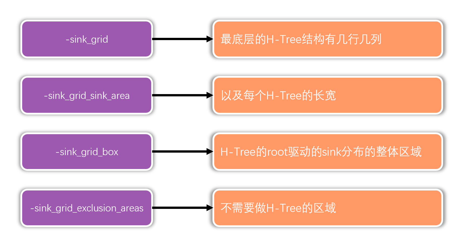 Cadence用户大会：Flexible H-Tree详解！ - 知乎