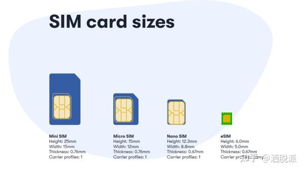 eSIM esim