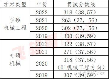 工业学校录取分数线_工业工程录取分数线_2023年北京工业大学耿丹学院录取分数线(2023-2024各专业最低录取分数线)