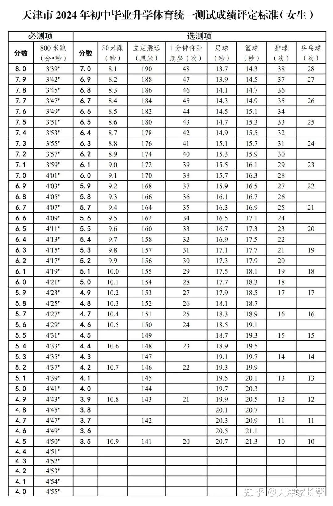 初一400米成绩对照表图片