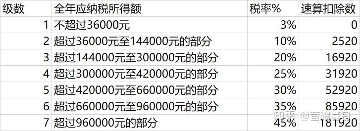 交作业:个人养老金申报专项可以少交税? - 知乎