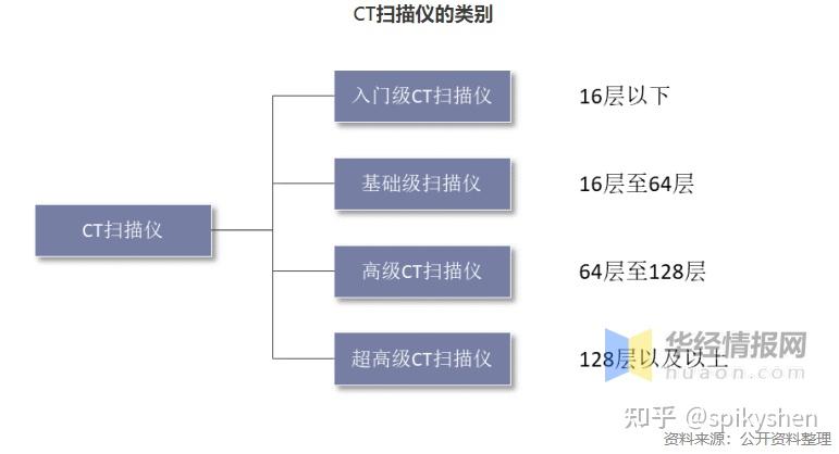 【公司深度】万东医疗深度报告 - 知乎