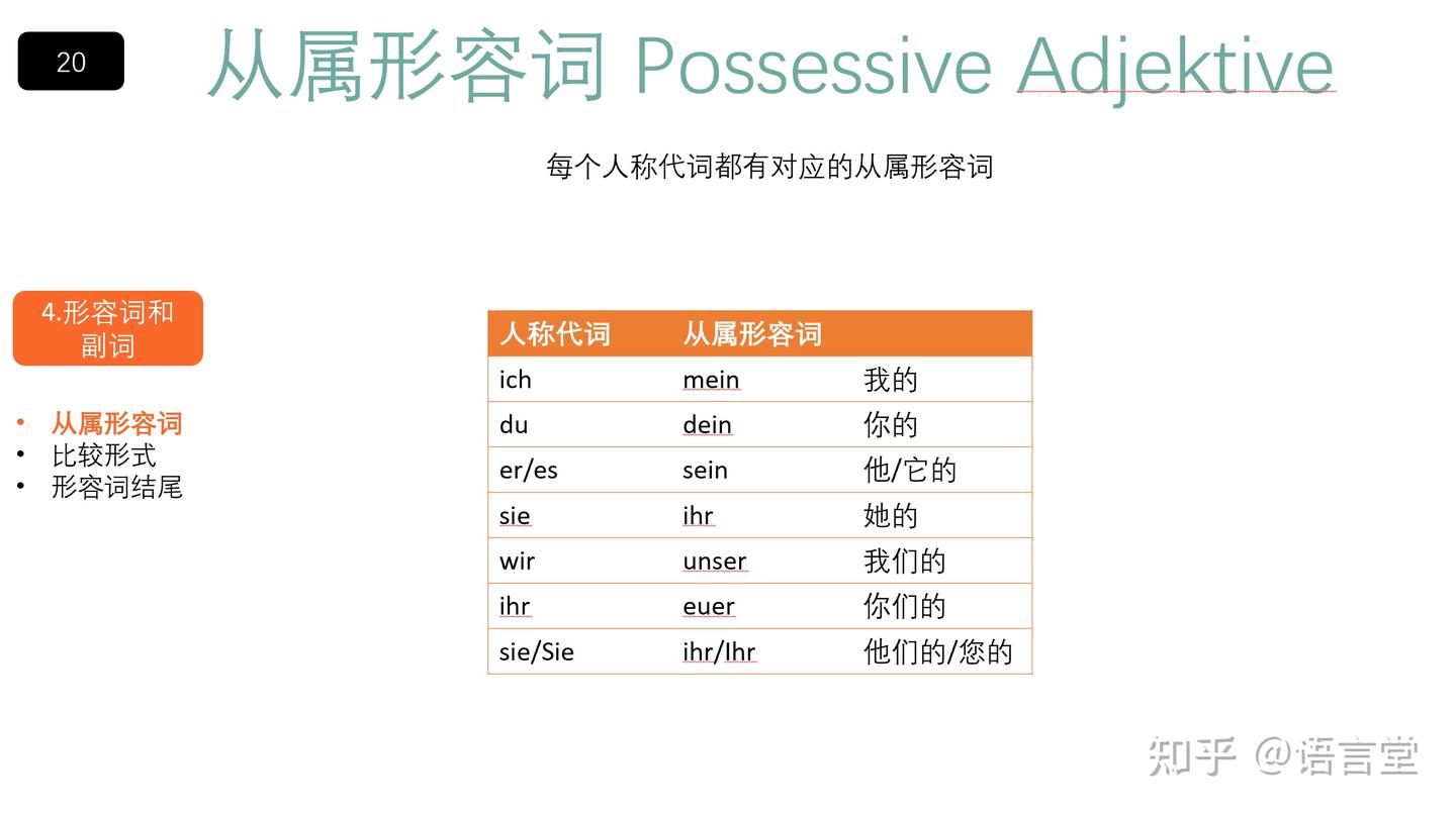 德语语法速成 12 - 从属形容词 - 知乎