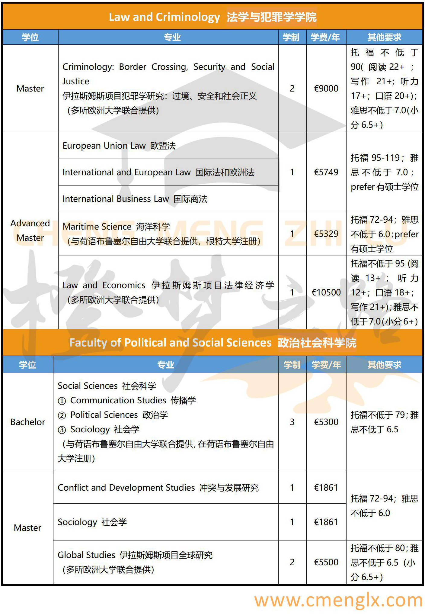 比利时大学排名_比利时鲁汶大学排名qs(2)