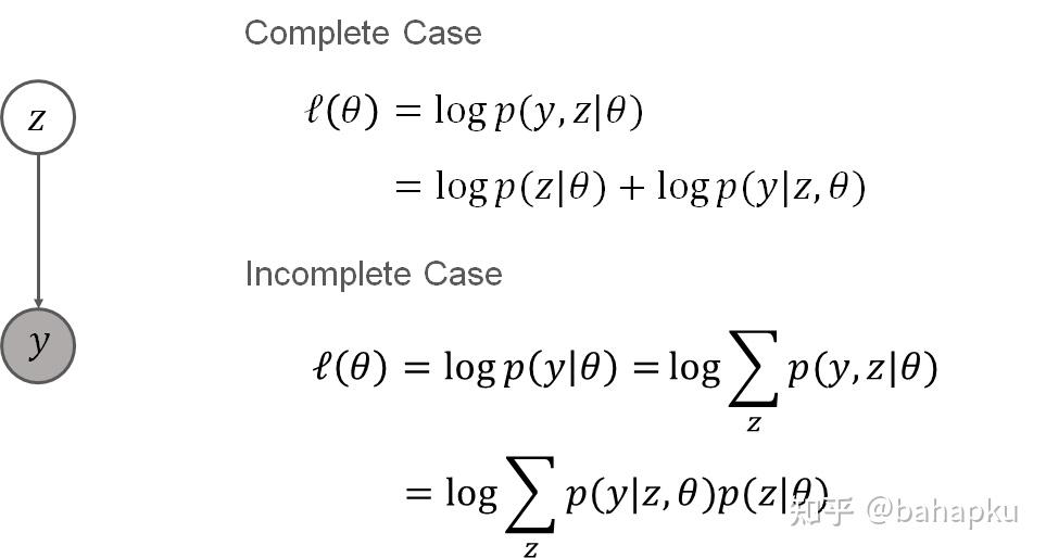 nlp基本功expectationmaximizationalgorithm