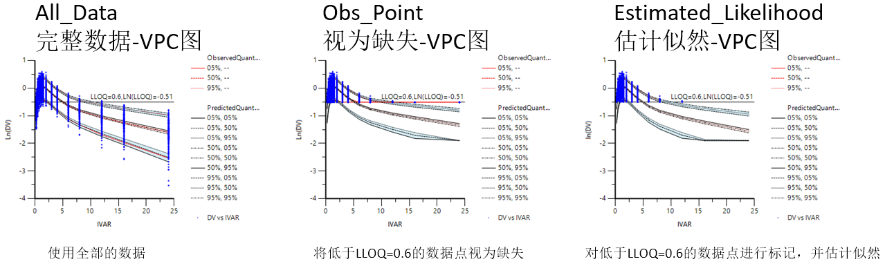在Phoenix中处理“BQL”值的多种方法及其实现 - 知乎
