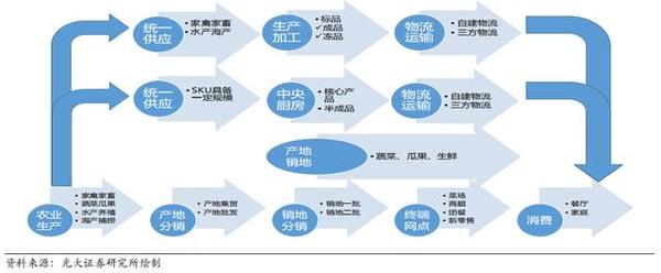 拆解麥當勞供應鏈管理藏著哪些秘密武器