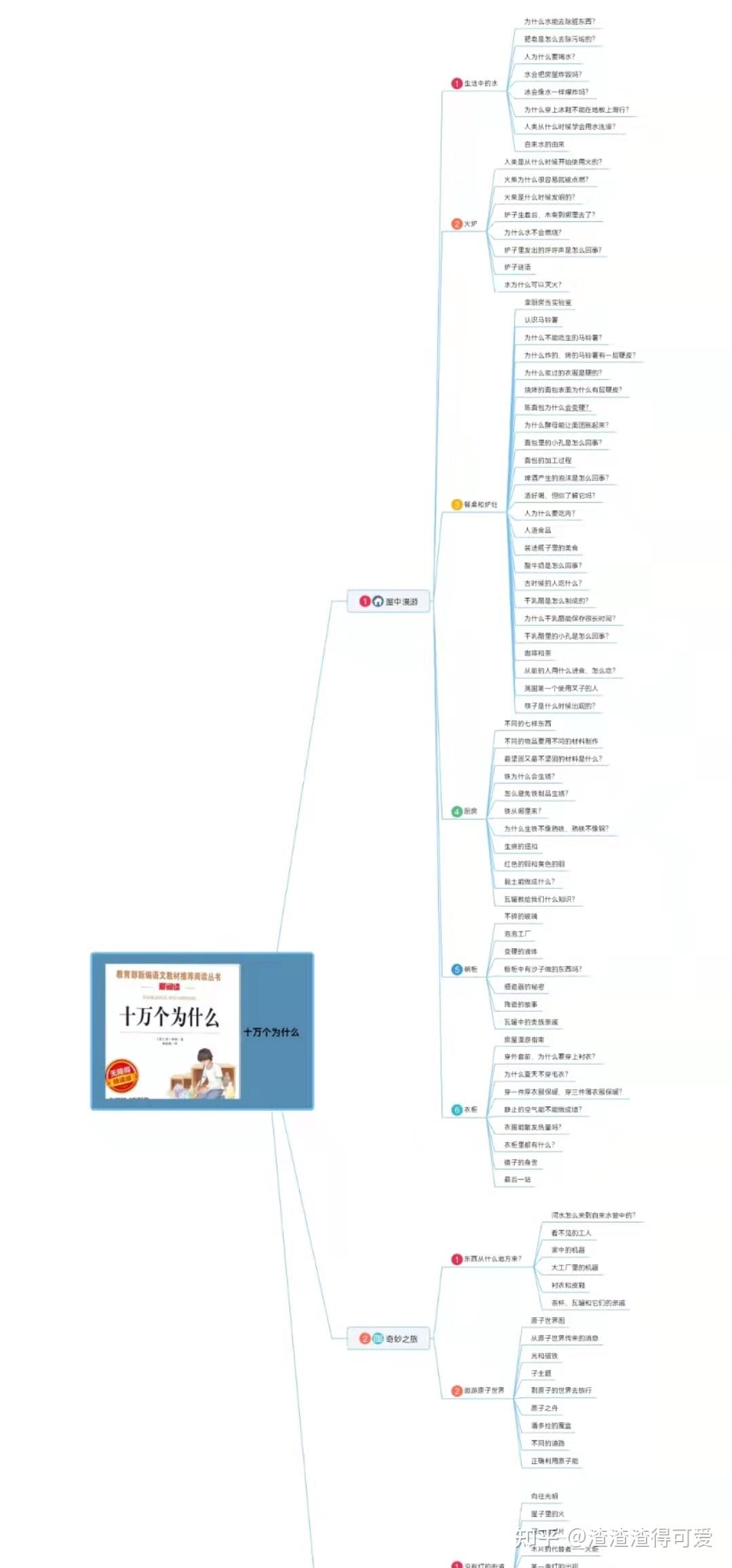 十萬個為什麼思維導圖四年級